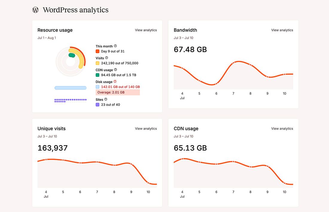 Hosting by Kinsta