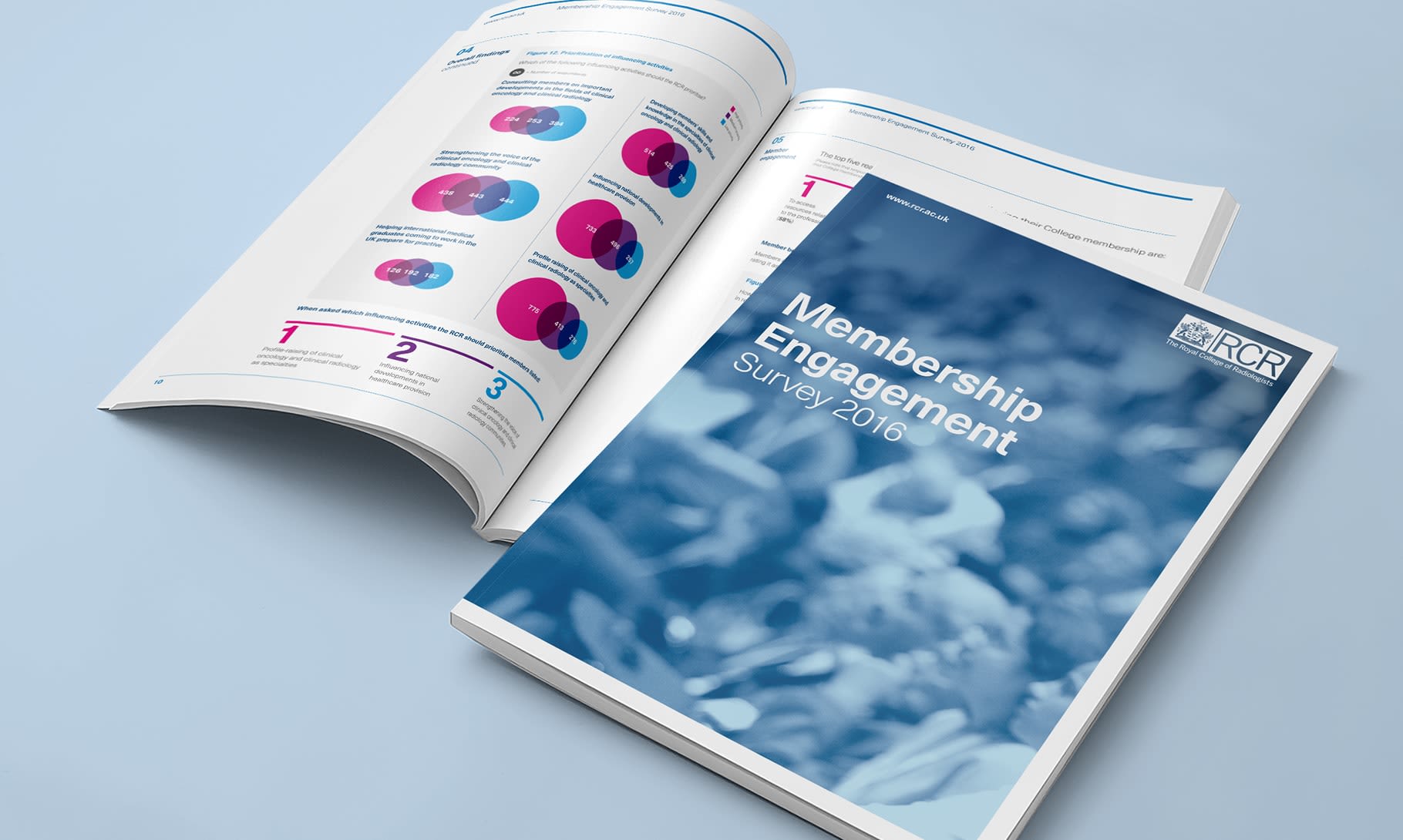 RCR membership engagement survey