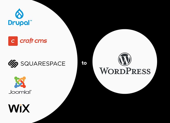 Migrate your website to WordPress