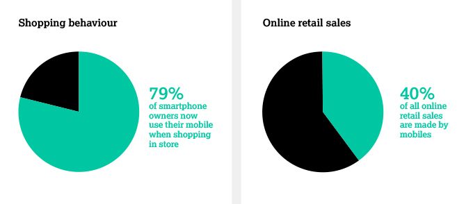 Responsive web design infographics