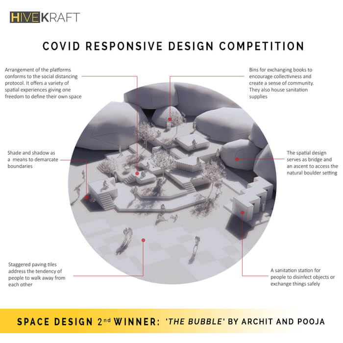 COVID RESPONSIVE DESIGN COMPETITION -BY HIVEKRAFT