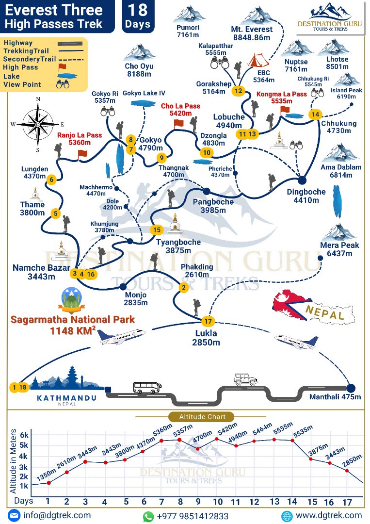 Everest Three High Passes Trek Trek Map