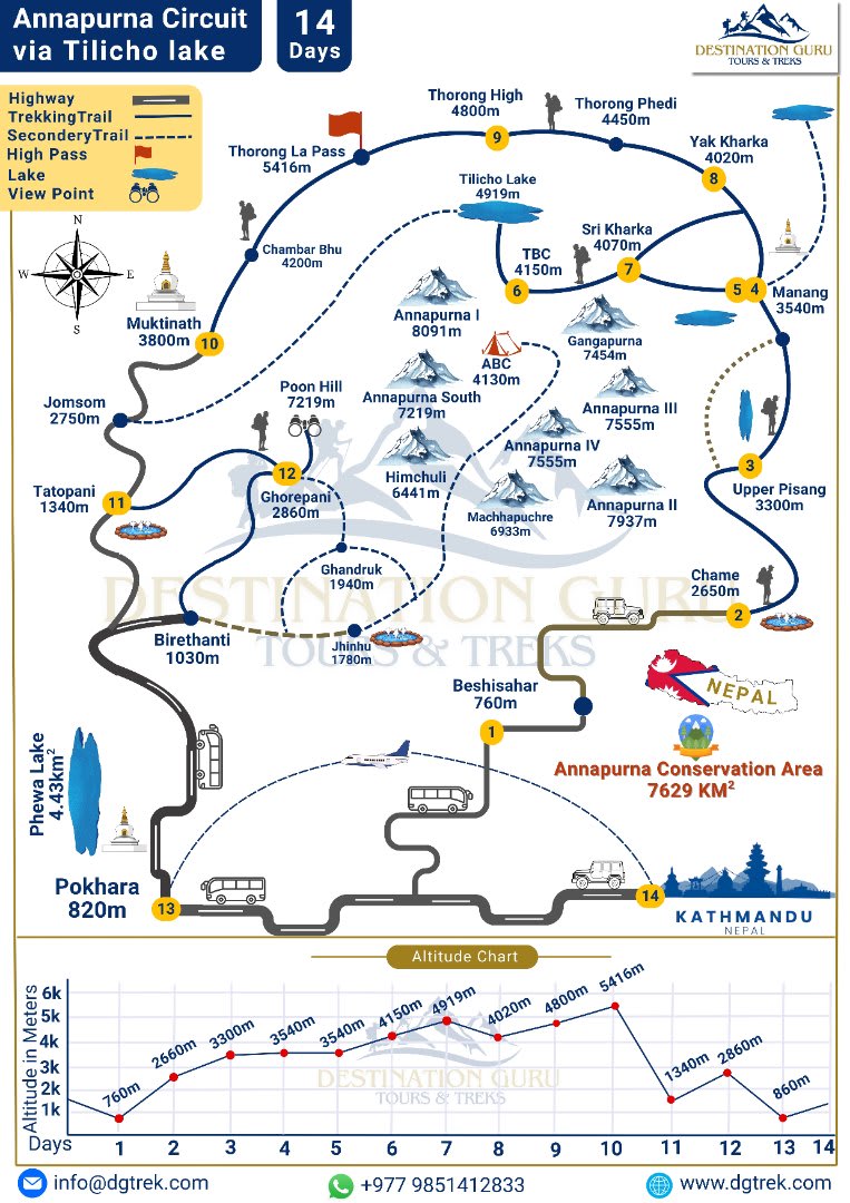 Annapurna Circuit Trek via Tilicho Lake Trek Map