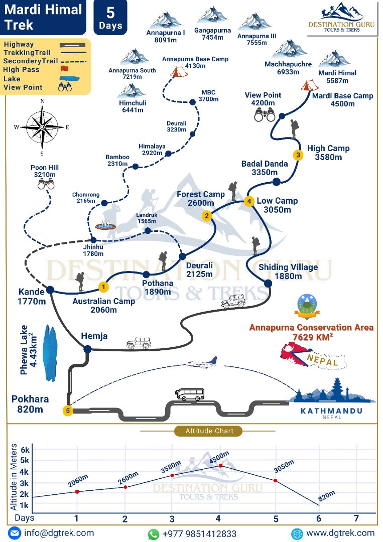 Mardi Himal Trek from Pokhara Trek Map