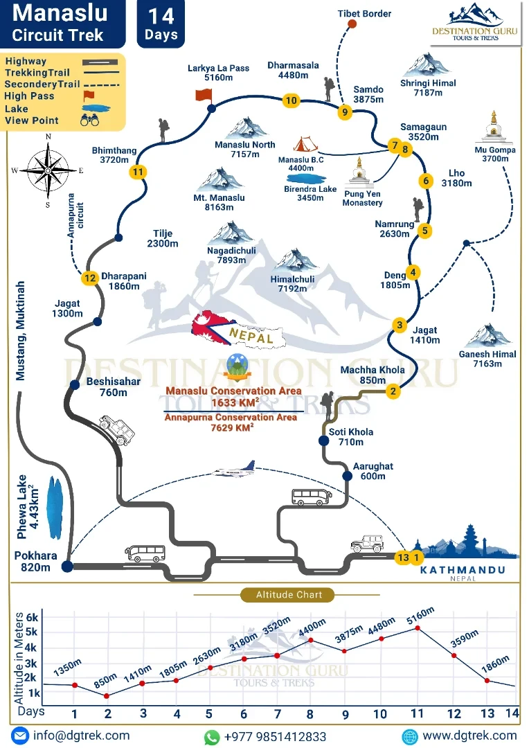 Manaslu circuit trek trail map and altitude chart