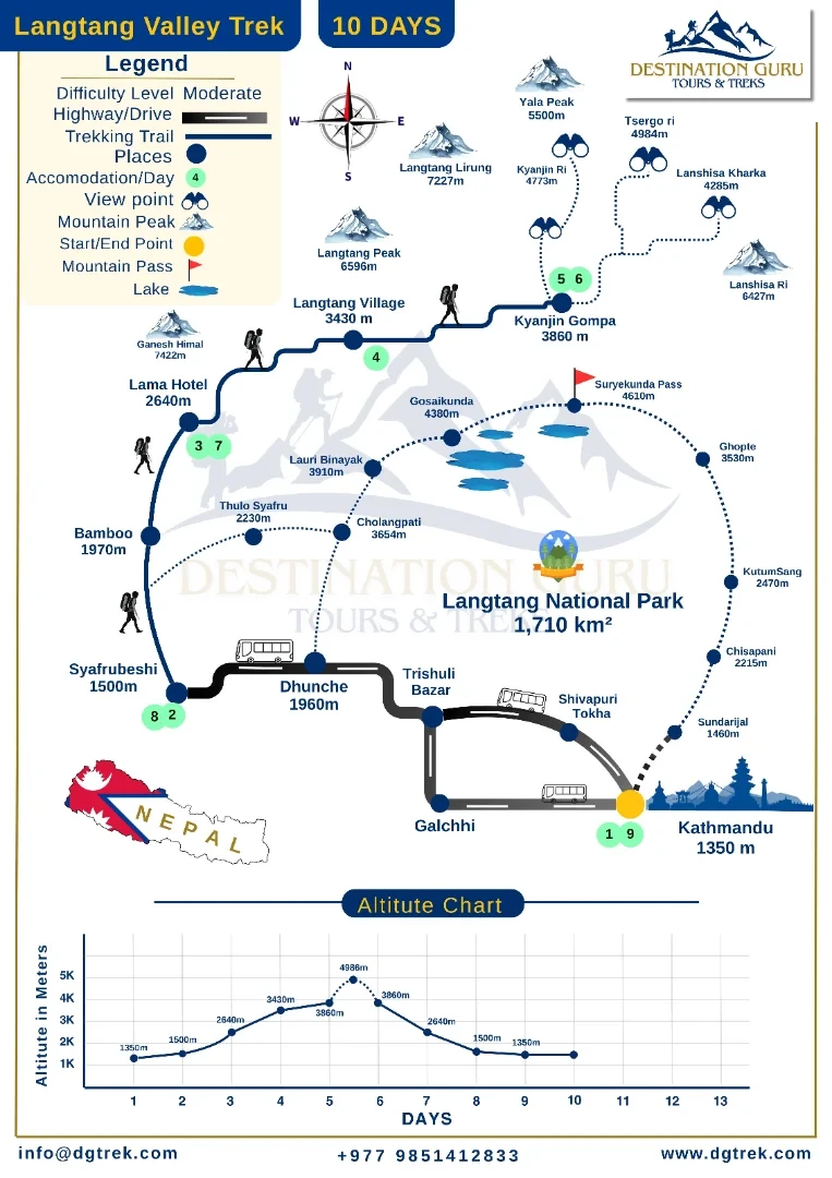 Langtang valley trek 10 days trail map