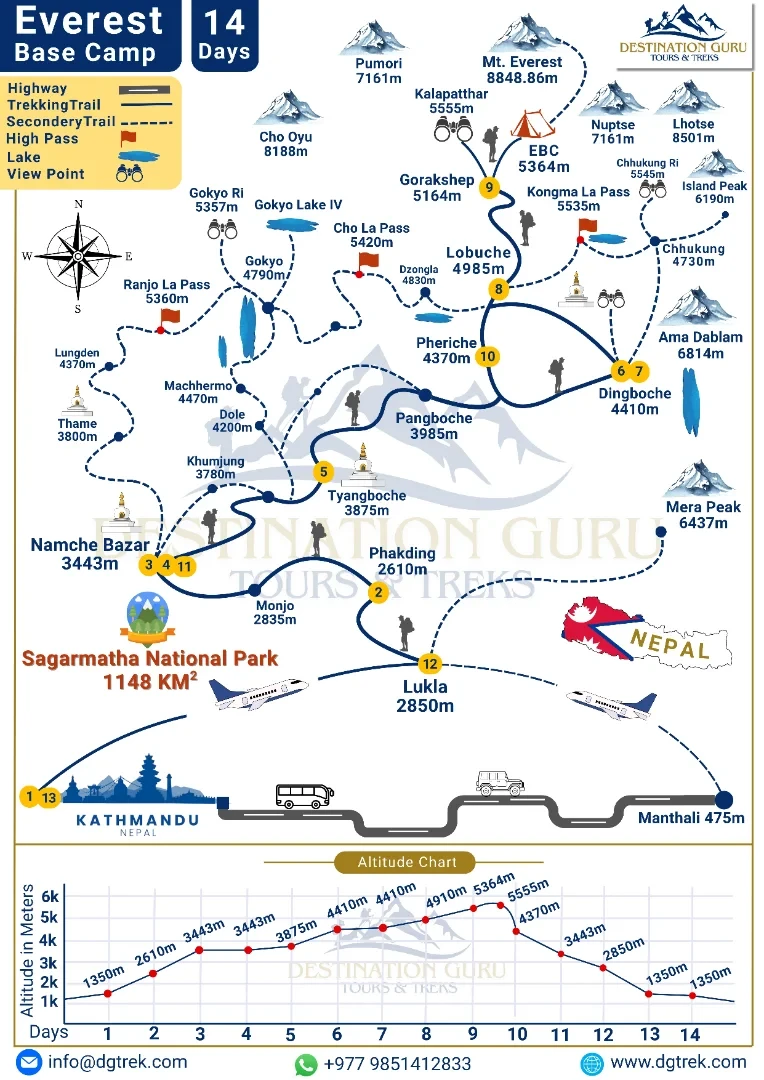Everest Base Camp Trek 14 Days Trail Map