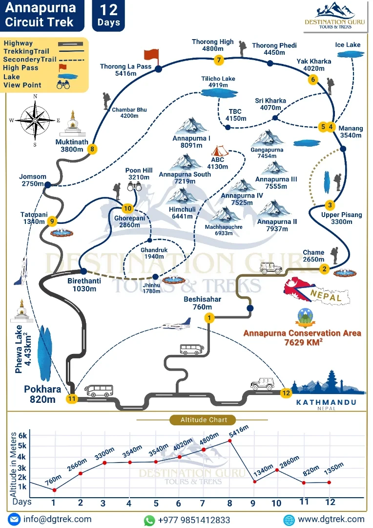 Annapurna Circuit Trek 12 Days trail Map