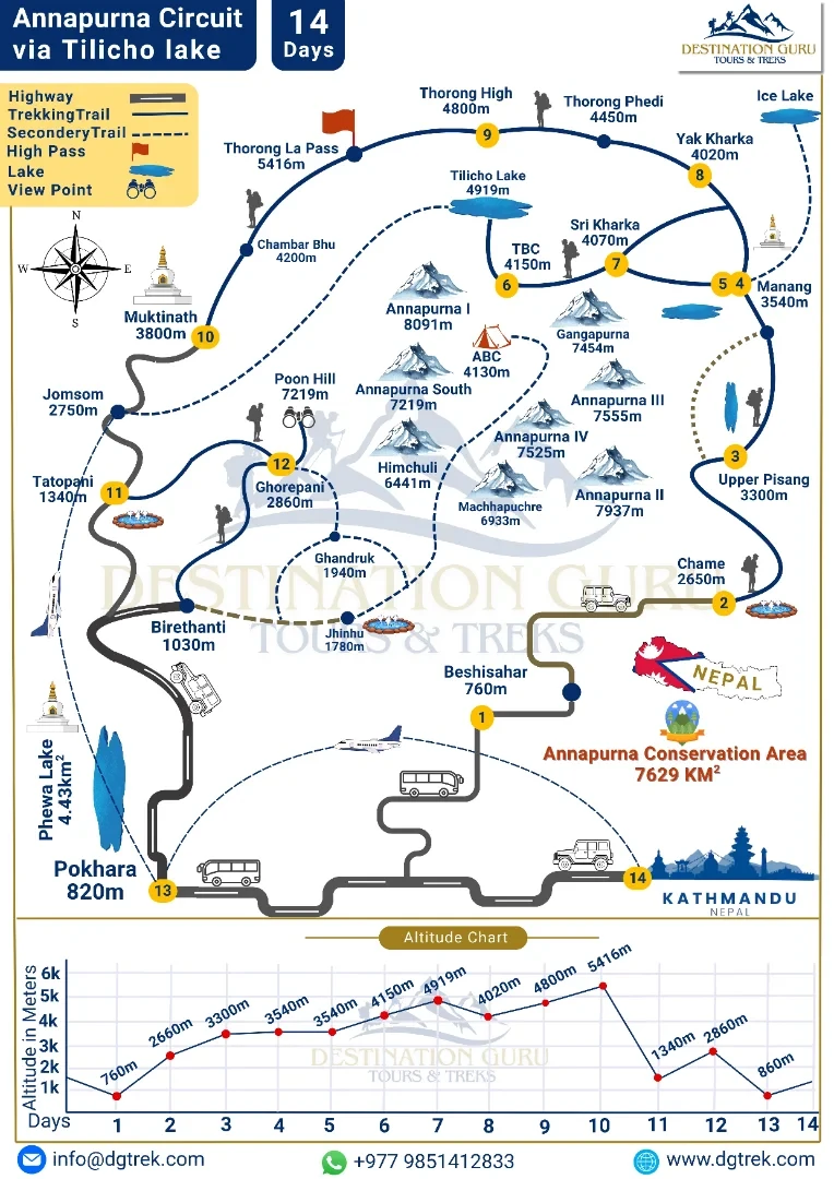 Annapurna Circuit Trek via Tilicho Lake 14 days trail map