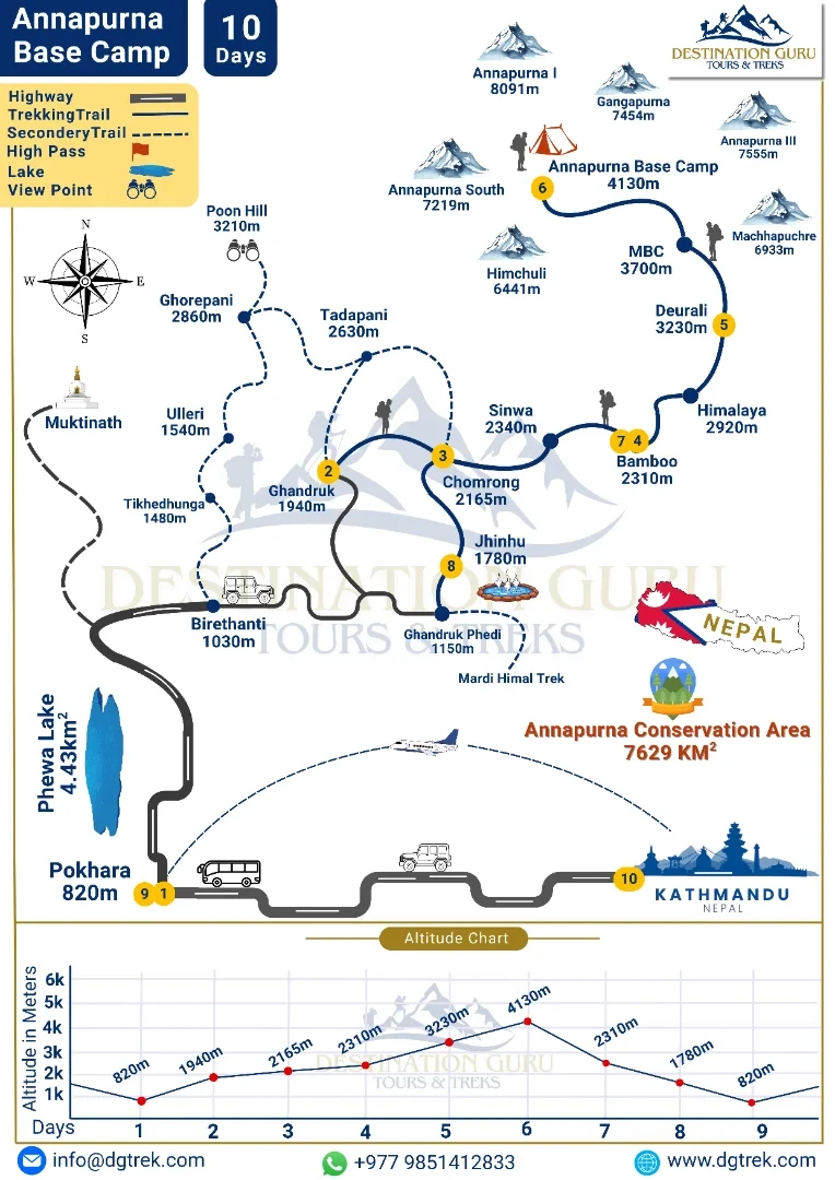 Annapurna Base Camp Trek 10 Days Trail Map