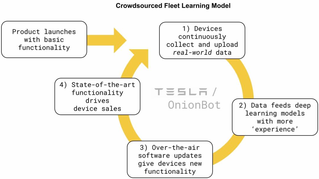  — OnionBot: Building a Robot Sous-Chef