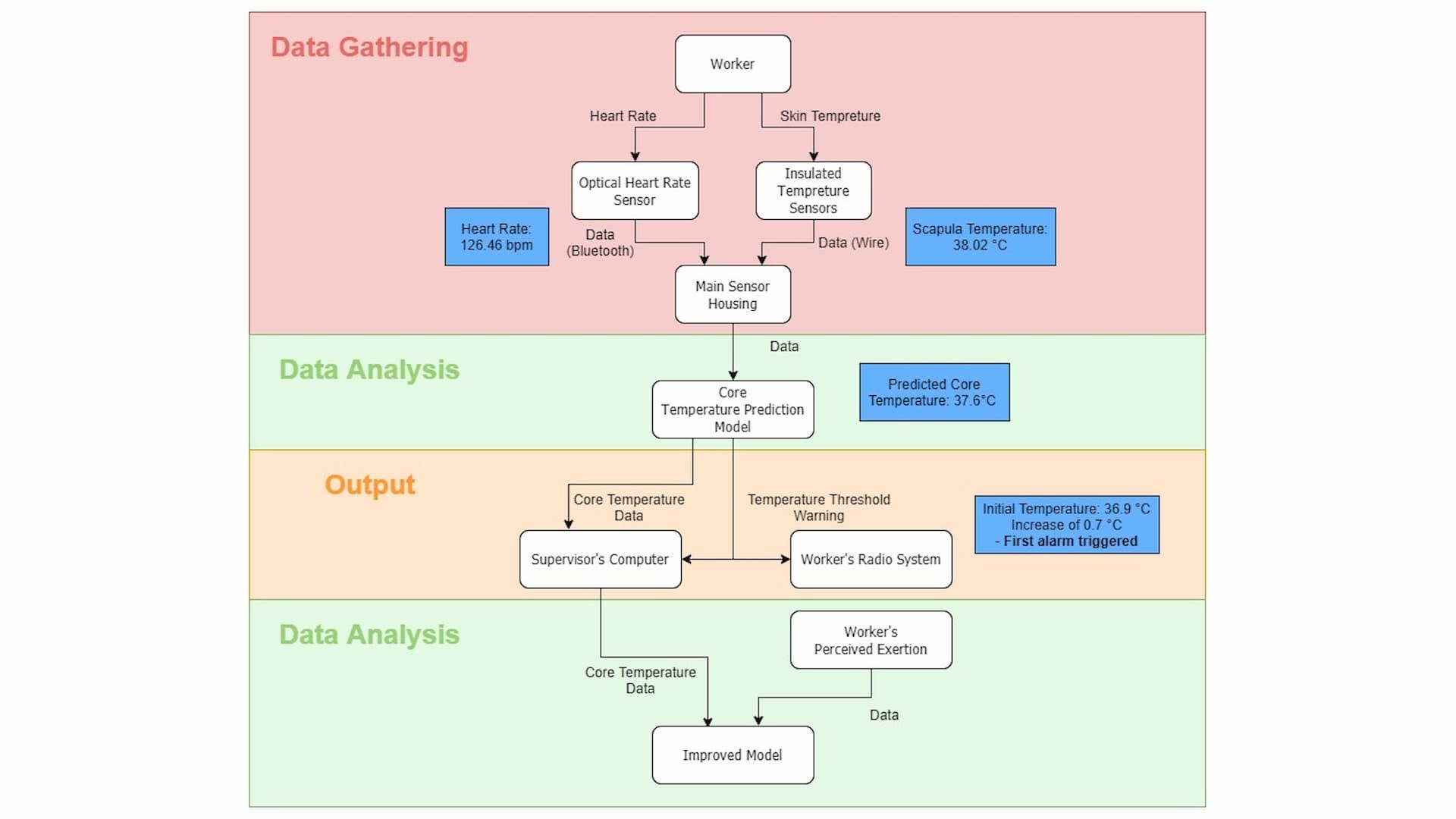  — Wearable Technology Applications for Nuclear Decommissioning Workers