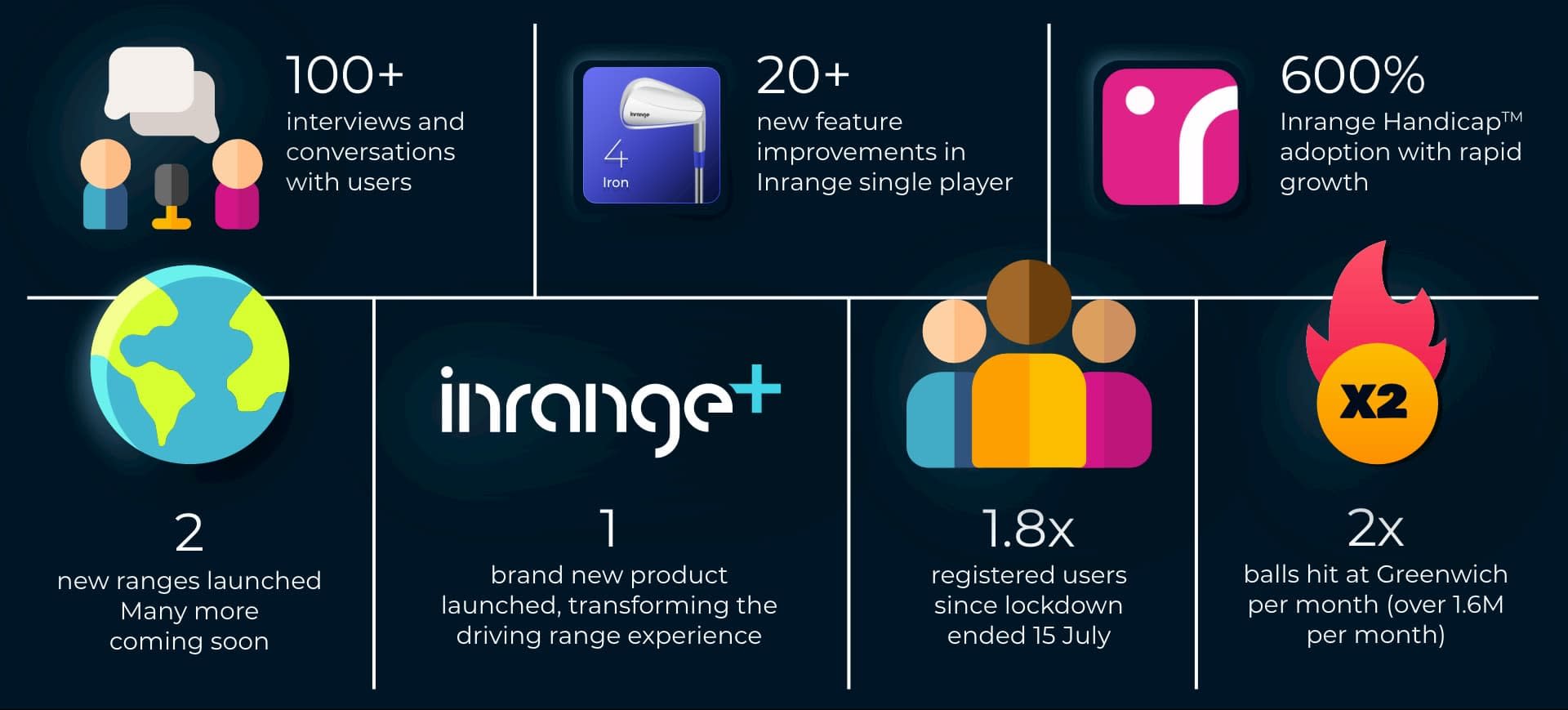  — Inrange Golf: The Future of the Range