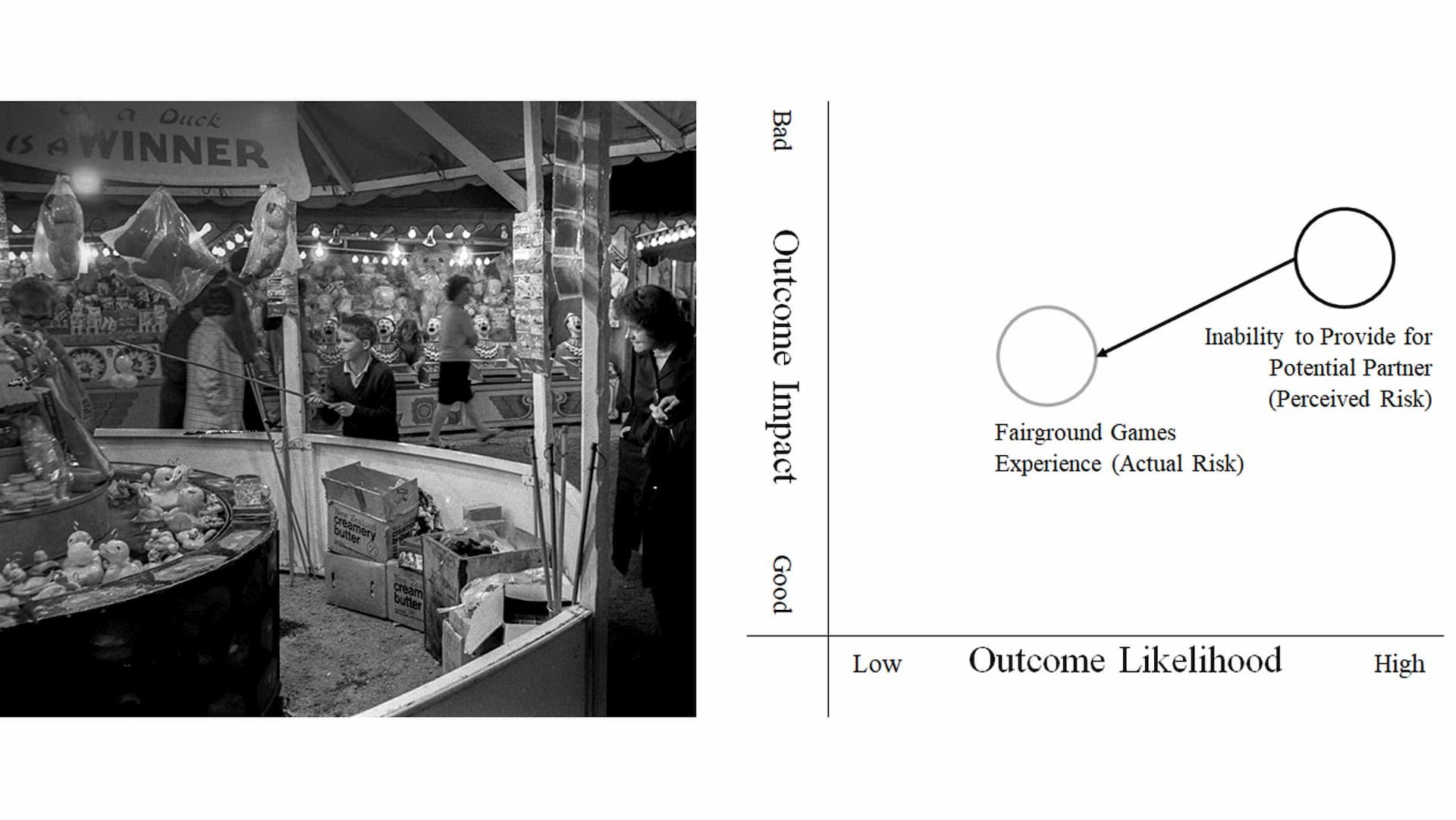  — The Risk-Play Design Framework: Creating Playful Interventions