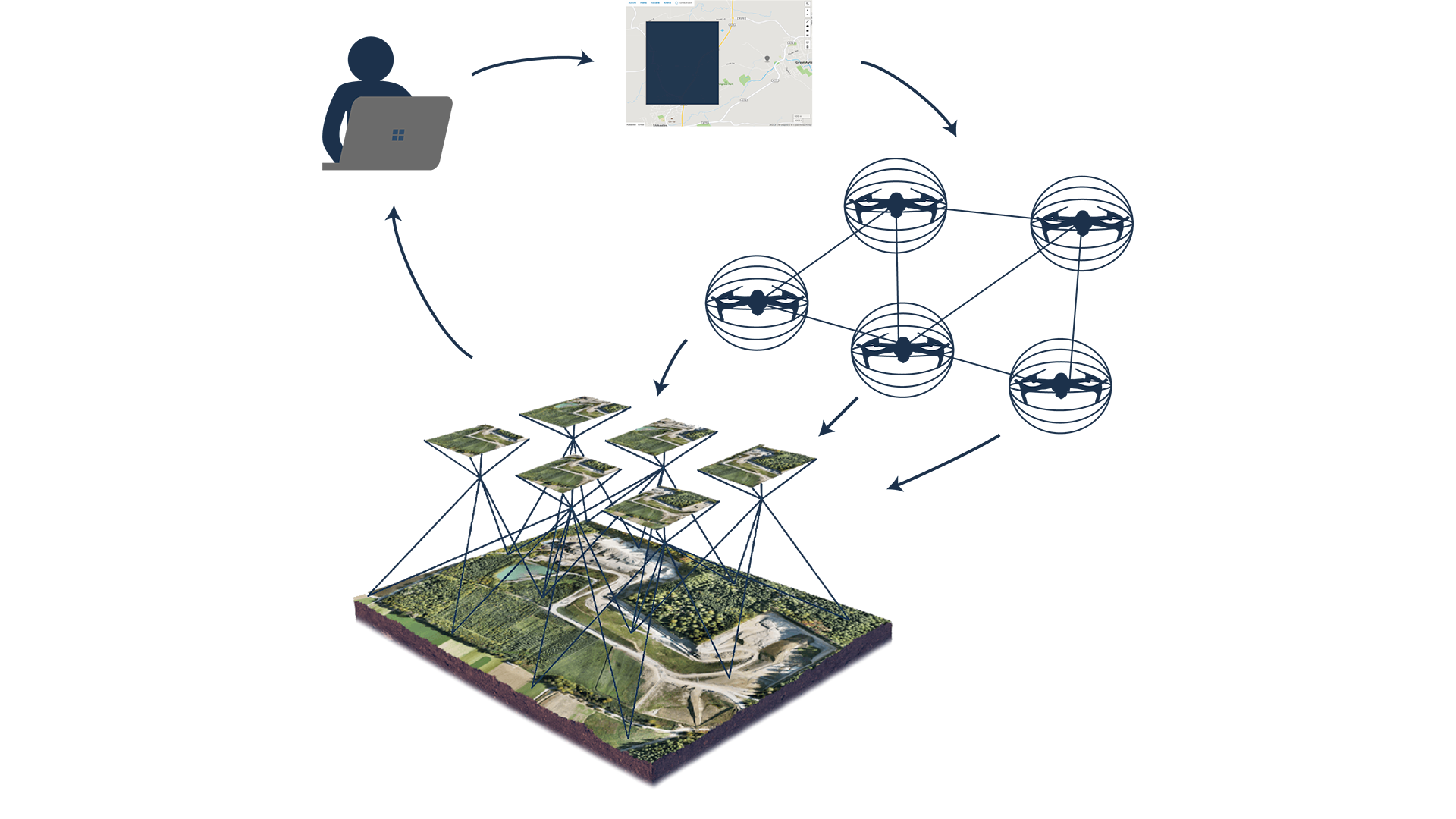  — Geographical Mapping with Hybrid Aerial/Terrestrial Drones