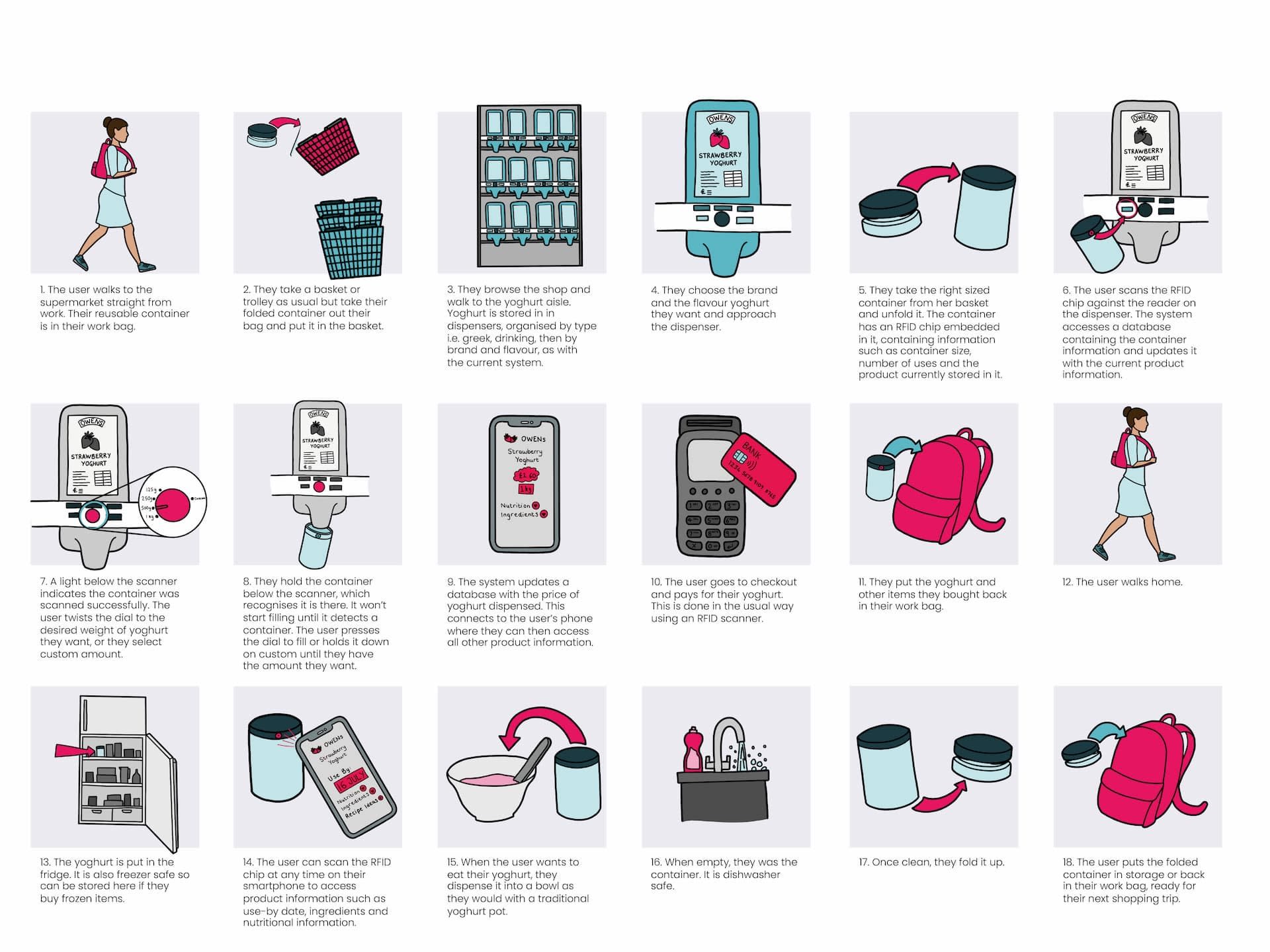  — Food Shopping in a Circular Economy