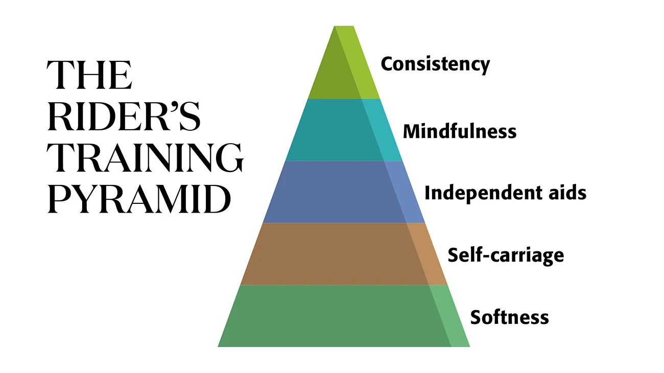 rider-training-pyramid