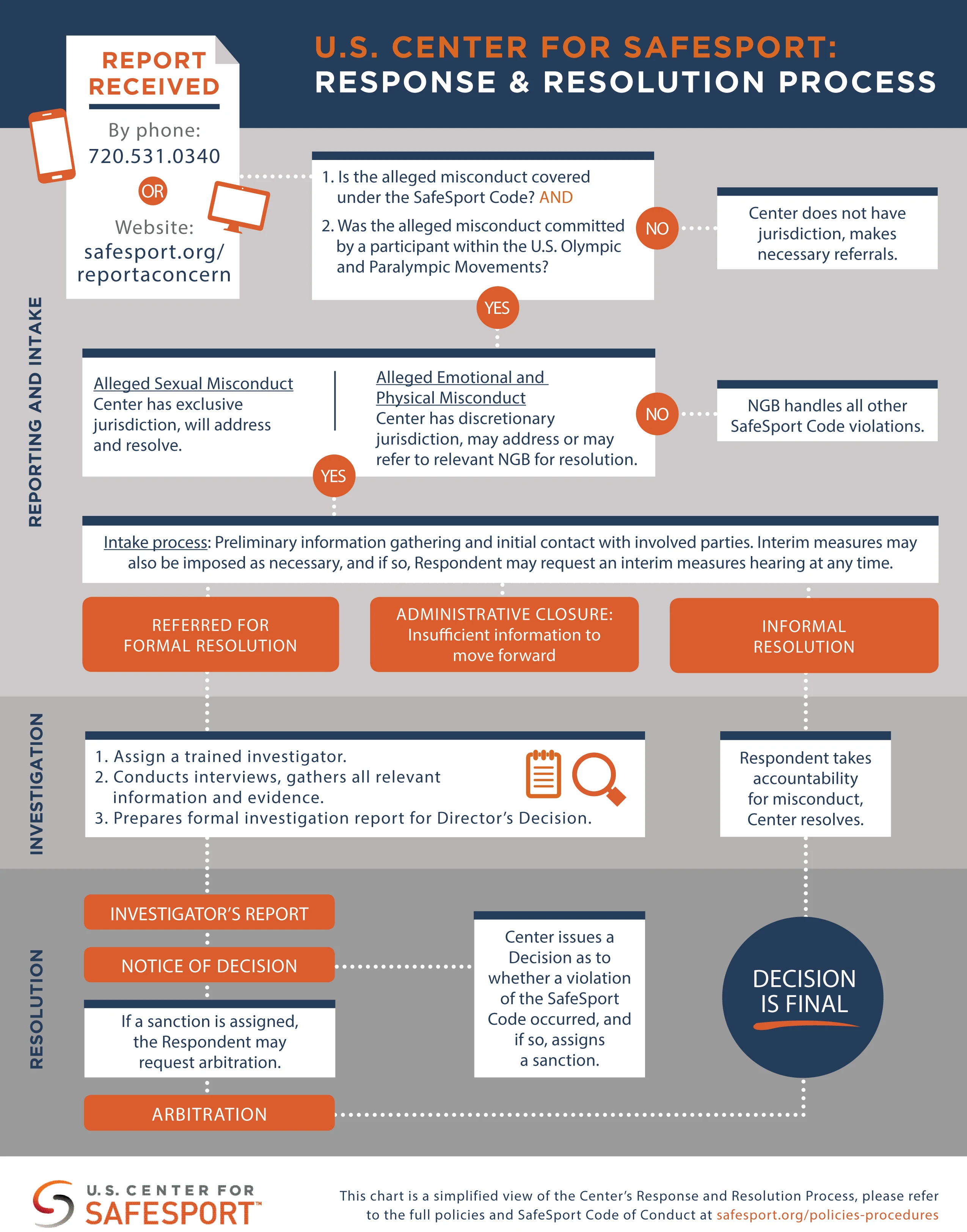 For web R&R Infographic