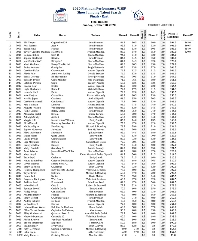 Final Results