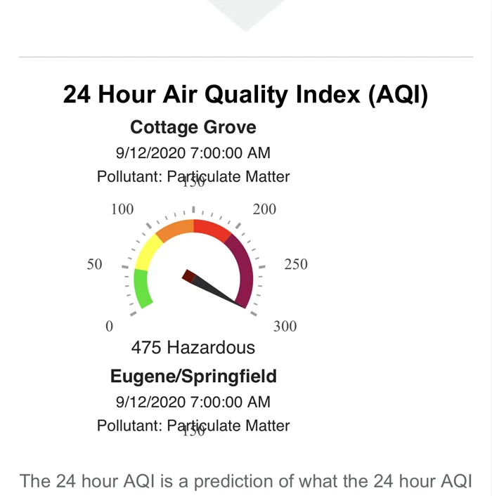 AirQualityCamilla