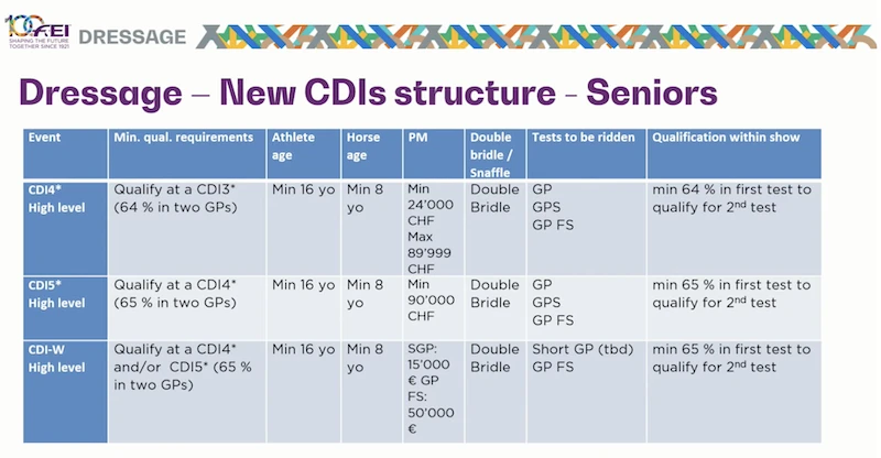 cdi structure