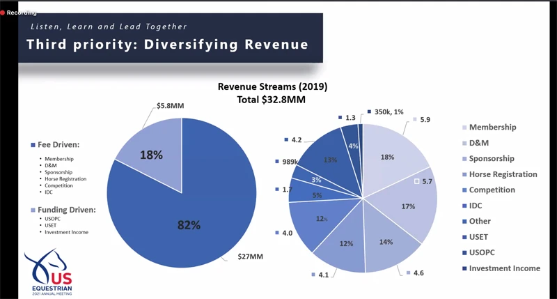 DiversifyingUSEFRevenue2021meeting