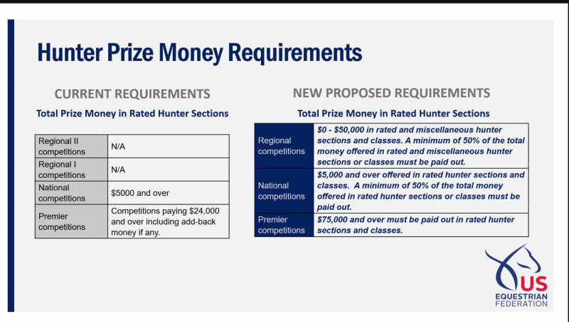 *Hunter Prize Money Requirements