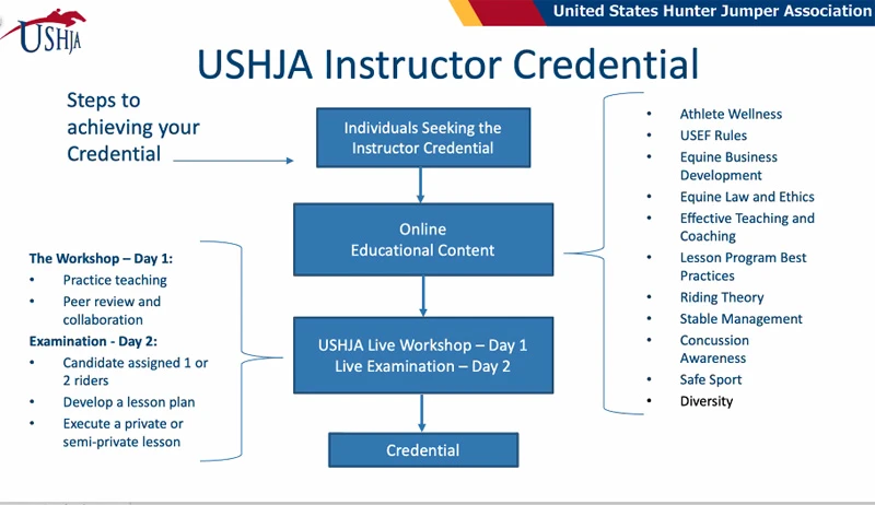 USHJAinstructorcredential