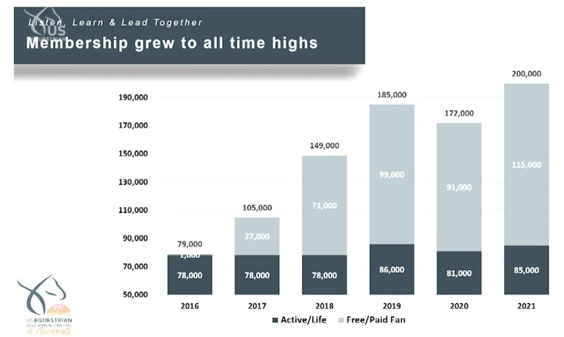 usefmembergrowth