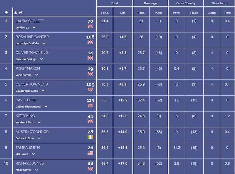 badmintonresults