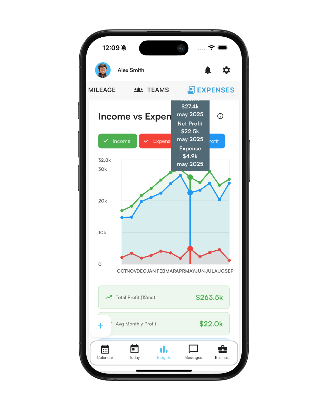 Advanced analytics at your fingertips.