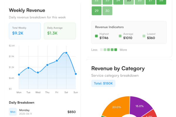 Analytics dashboard showing revenue breakdown and service profitability