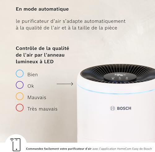 Vue 3 de Bosch Air Purificateur