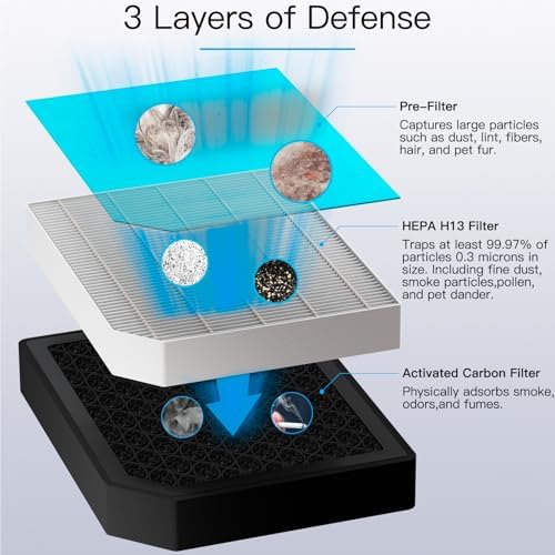 Vue 2 de Aircillin Pack Filtre