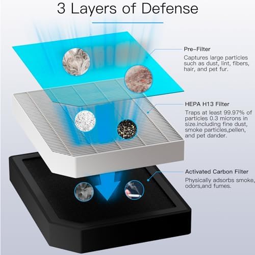 Vue 3 de Aircillin Lot De Filtres