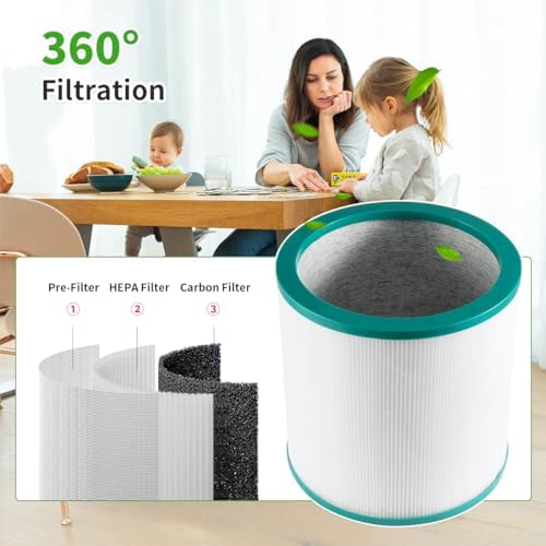 Vue 5 de Benfosh Hepaverbund Filtre