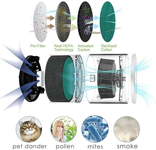 Vue 2 de Earnmore Filtre Purificateur Dair