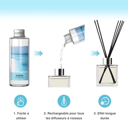 Vue 3 de Scentorini Recharge Diffuseur De