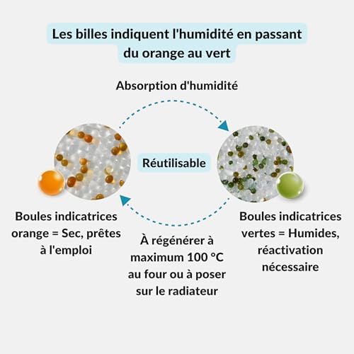 Vue 4 de Lensaid Sachets Silica Gel