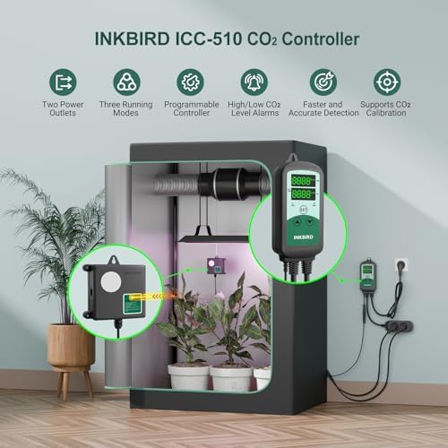 Vue 2 de Inkbird Controleur De Co