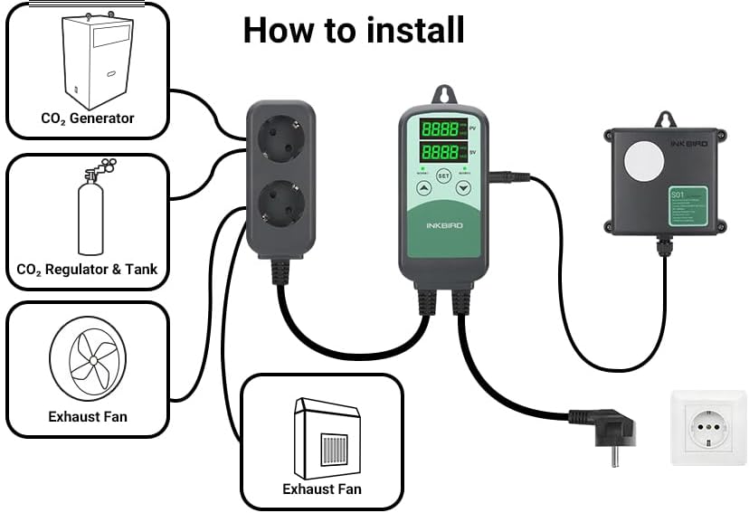 Vue 7 de Inkbird Controleur Numerique Co