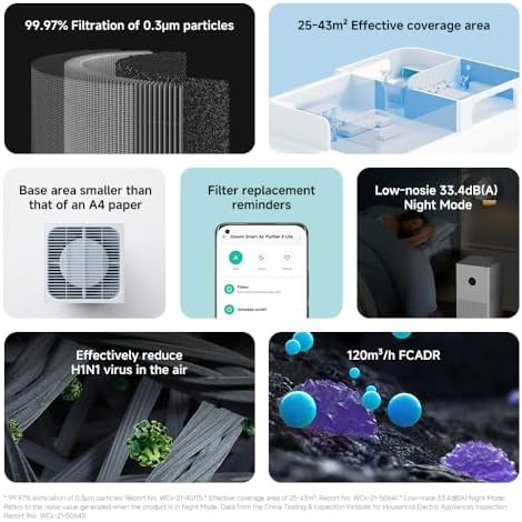 Vue 2 de Xiaomi Smart Air Purifier