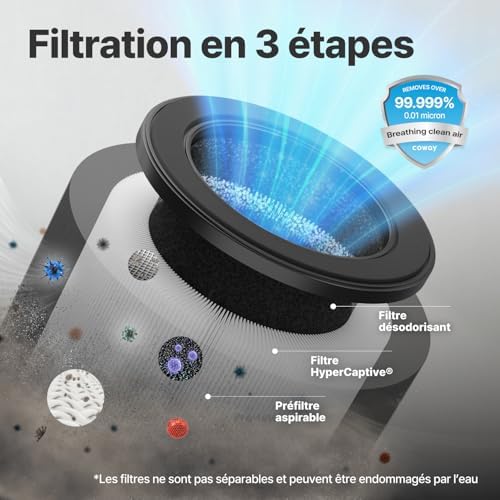 Vue 3 de Coway Purificateur Dair Pour