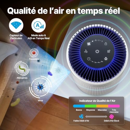 Vue 4 de Coway Purificateur Dair Pour
