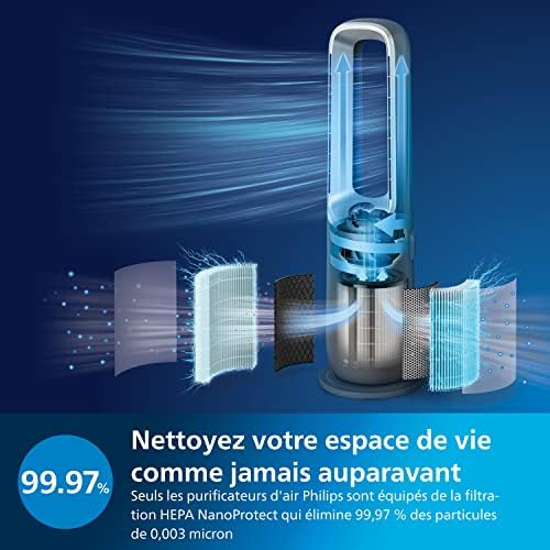 Vue 3 de Philips Air Performer En