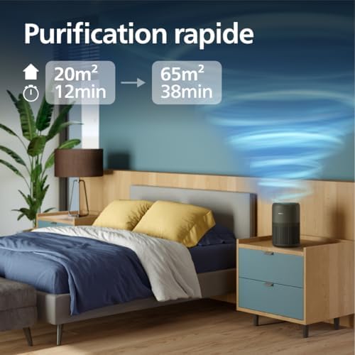 Vue 5 de Philips Purificateur Dair Serie