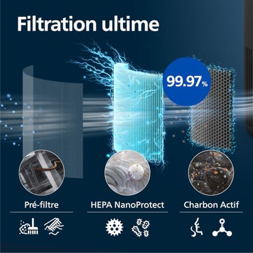 Vue 6 de Philips Purificateur Dair Serie