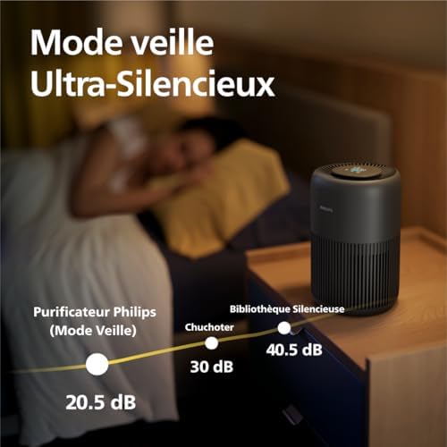 Vue 7 de Philips Purificateur Dair Serie