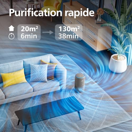 Vue 5 de Philips Pureprotect Purificateur Dair