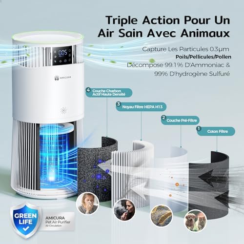 Vue 4 de Purificateur Dair Hepa
